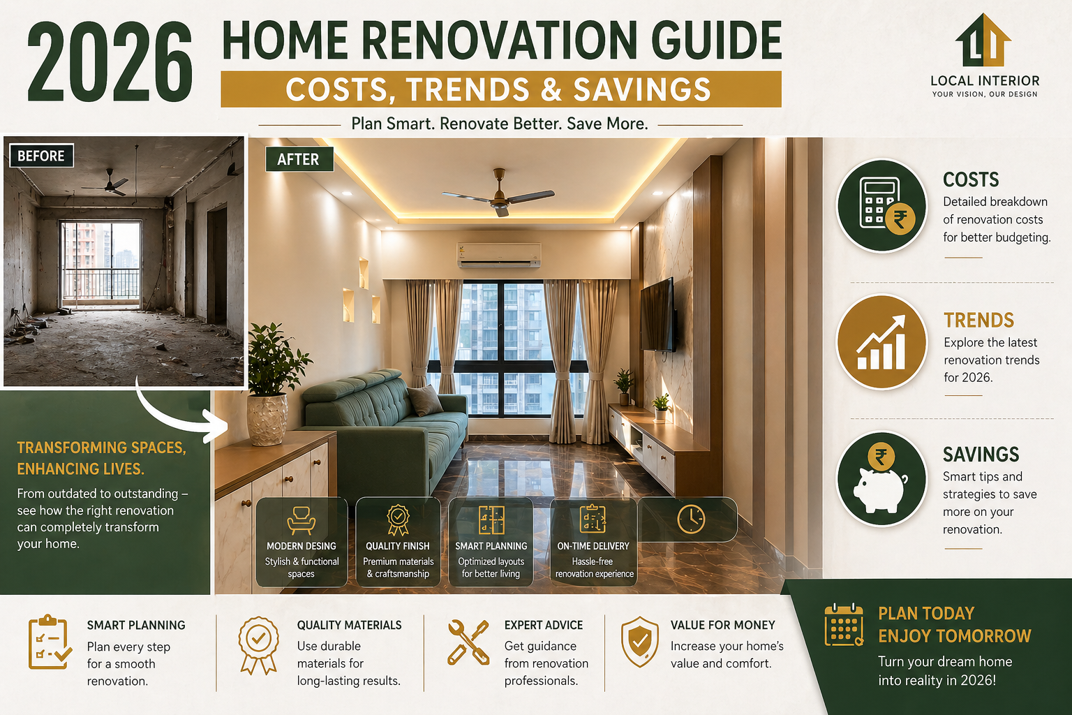 home renovation guide 2026 before and after living room transformation with cost trends and smart savings tips